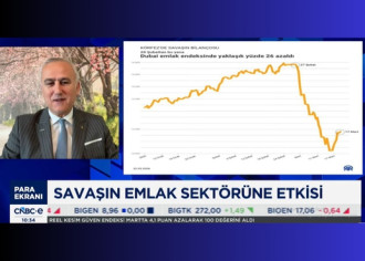 ABD & İsrail - İran Savaşı Dubai Emlak Piyasasını Nasıl Etkiler?